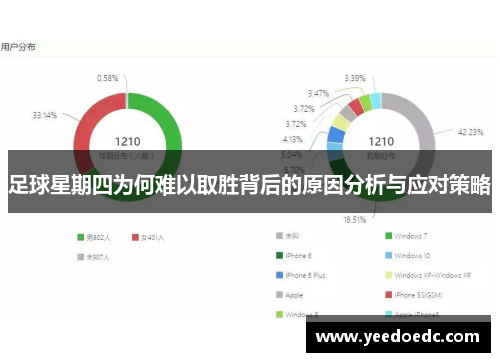 足球星期四为何难以取胜背后的原因分析与应对策略